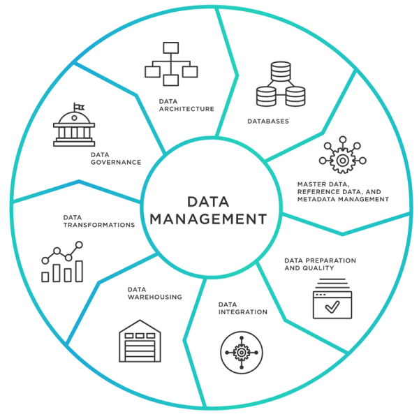 data-management-diagram-img