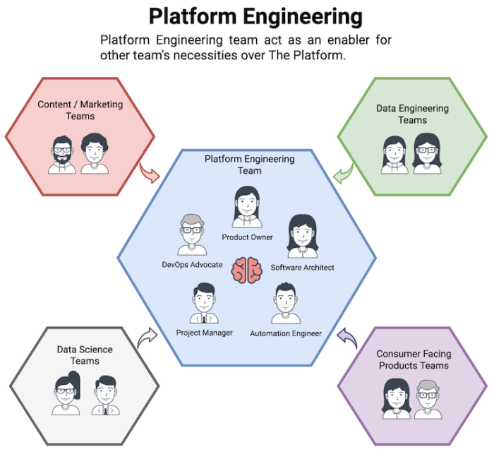 platform-engineering-img1